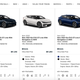 Are you prepared to pay $60,000+ for an EV6?